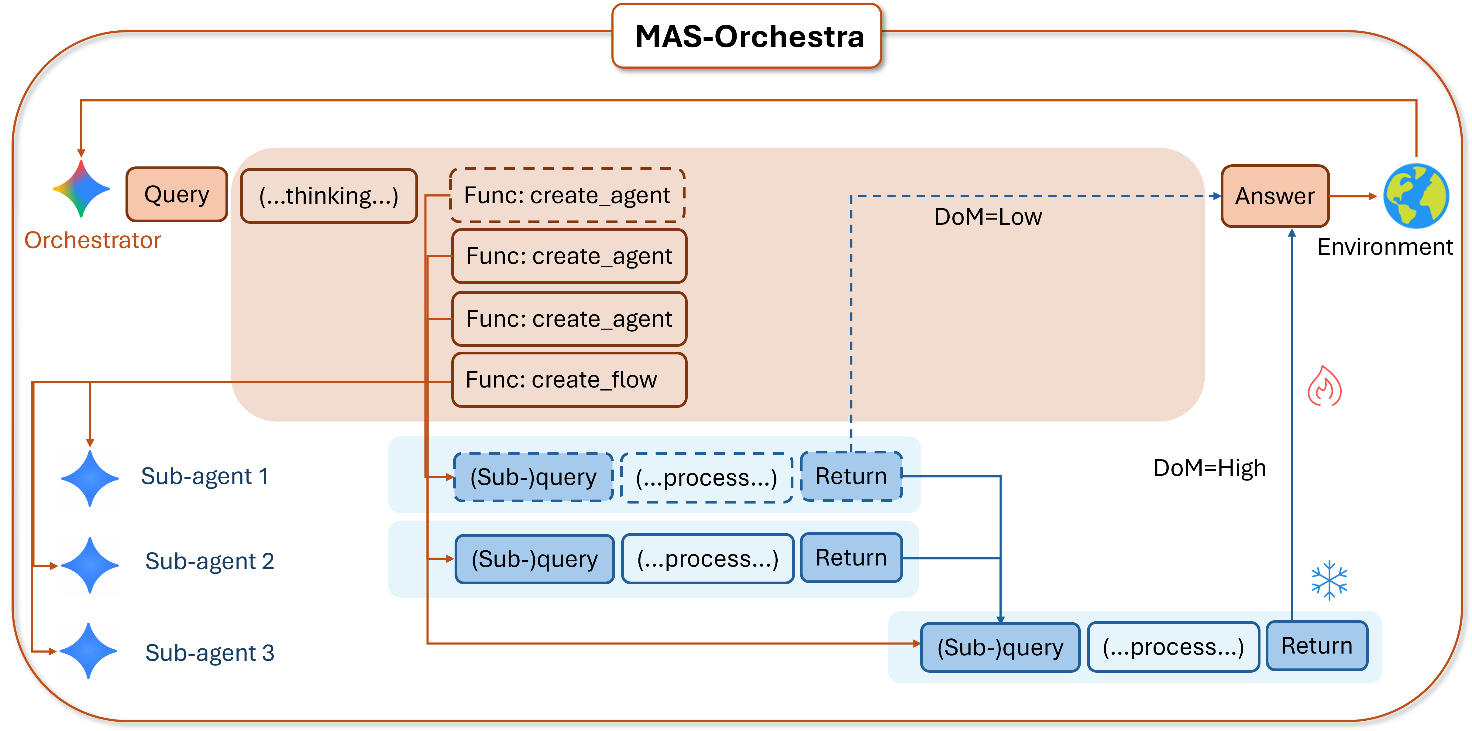 MAS-Zero Overview