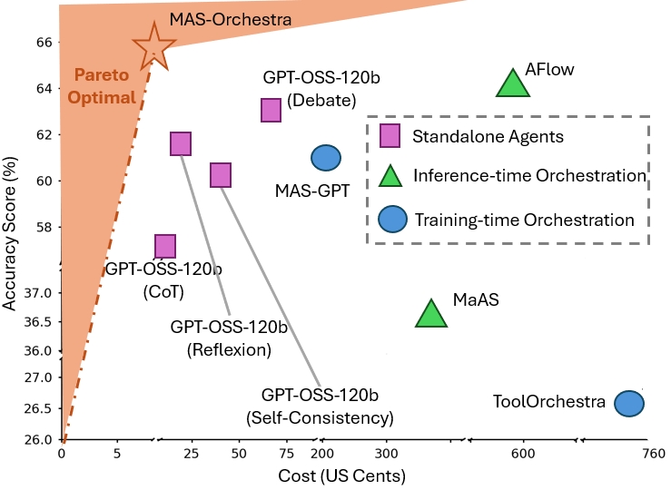 Pareto front