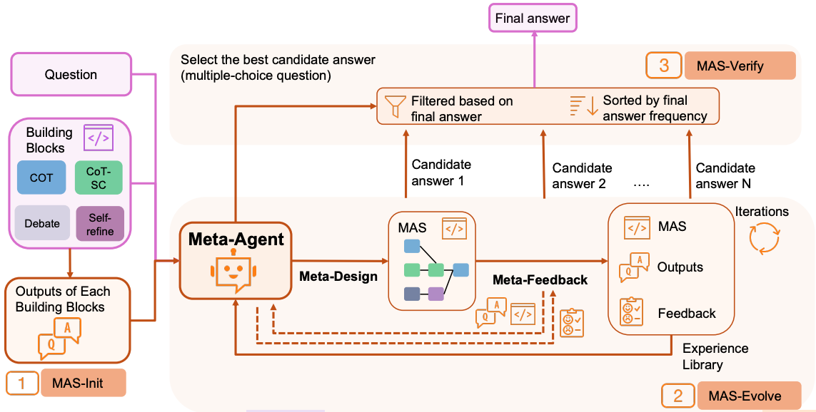 MAS-Zero Overview
