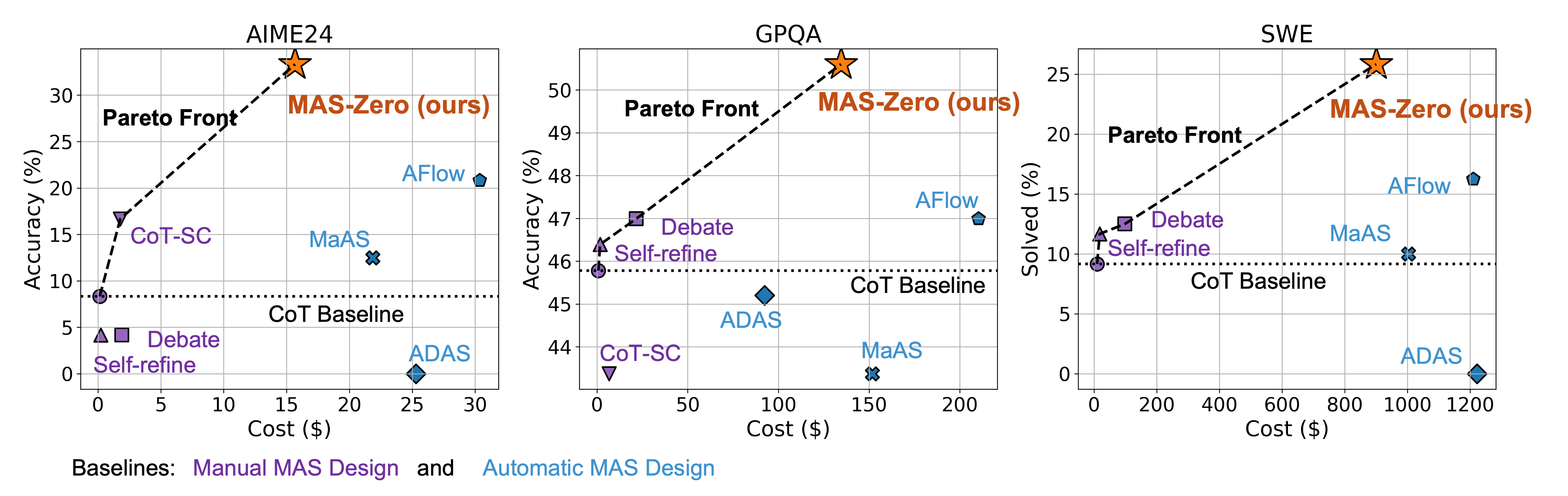 Pareto frontier